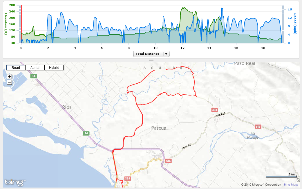 Powerline Trail Kauai